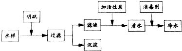 作业帮