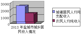 作业帮