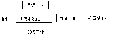 作业帮