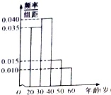 作业帮