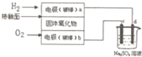 作业帮