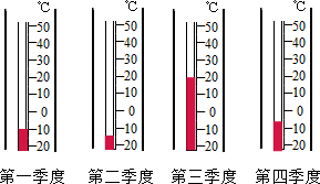 某市去年各季度的平均气温如下表把它们在温度计上表示出来