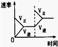 作业帮