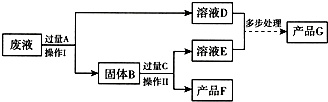 作业帮