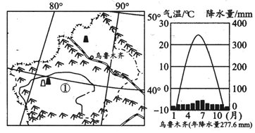 如图为"新疆地区图"和"乌鲁木齐气候图,据此回答18～20题.
