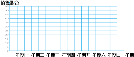 作业帮