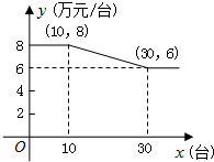 作业帮