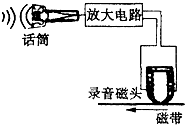 作业帮