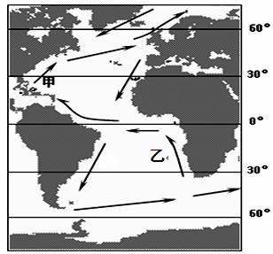 读右图"大西洋洋流分布示意图",完成    ～    题.