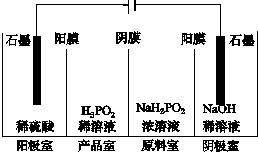 8868体育网页版登录Nickel201镍合金耐腐蚀性能和延伸率分析