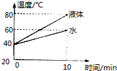 作业帮