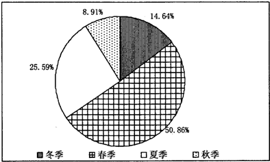 作业帮