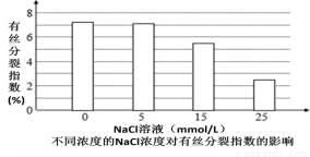 满分5 manfen5.com