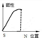 作业帮