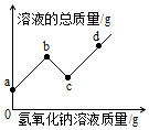 作业帮