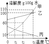 作业帮