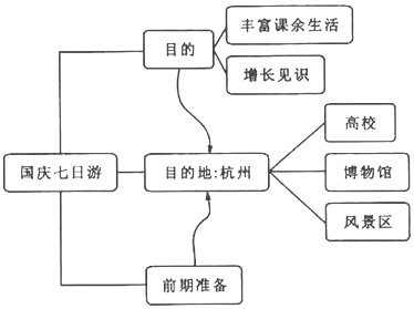 作业帮