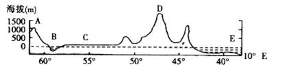 读"10°e 线所作的地形剖面图",回答 下列关于a,d两山脉和b,e两海域的