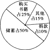 如图是小敏春节后处理压岁钱的统计图.