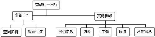 作业帮