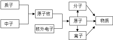 作业帮