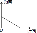 作业帮