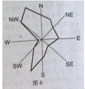该图是某城市的风向玫瑰图现该城市计划在城郊兴建一座火电厂从风向