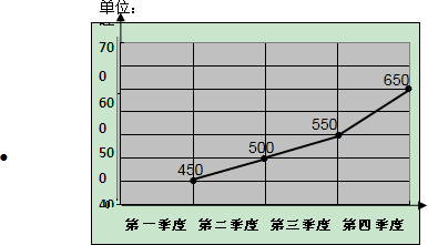 作业帮