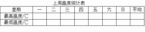 下面是小明对上一周温度的记录请你把统计表补充完整