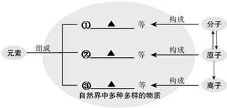 作业帮