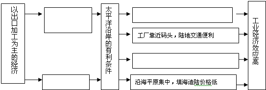 作业帮