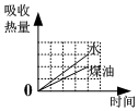 作业帮