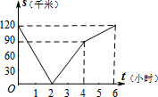 作业帮