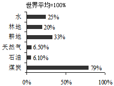 作业帮