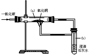 如图所示为一氧化碳还原氧化铜的装置①实验过程中观察到的现象是:在