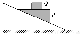 如图所示,物体 p 静止于固定的斜面上 p 的上表面水平.