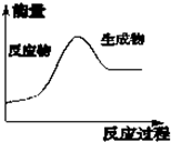 精英家教网