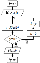 作业帮