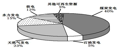 作业帮