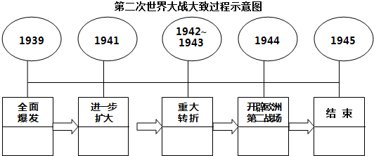 作业帮