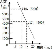 作业帮