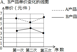 作业帮