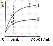 某温度下,分别稀释等ph值的盐酸和醋酸,溶液ph随加入水的体积变化的