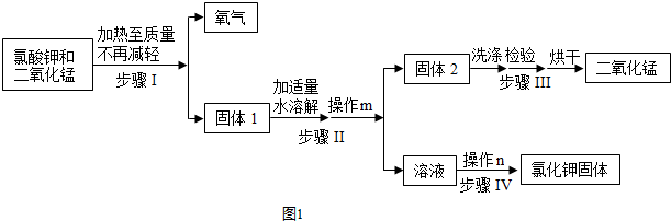 某同学制取氧气,并回收提纯氯化钾和二氧化锰的流程如图1.