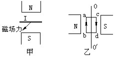 线圈中的电流方向如图乙所示