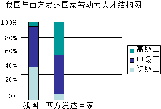 作业帮