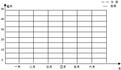 作业帮