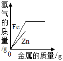 作业帮