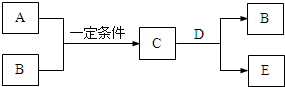 作业帮