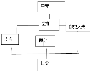 作业帮